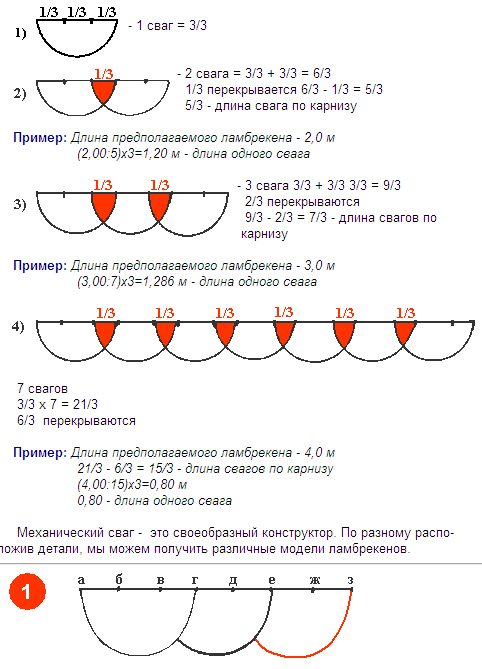 сваг по карнизу