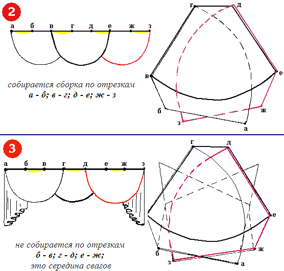 шторы выкройки, сваги