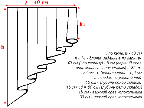 шторы