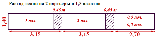 1 метр ткани это сколько